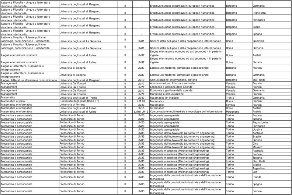 studi di Bergamo straniere interfacoltà - Erasmus mundus crossways in european humanities Bergamo Portogallo Lettere e Filosofia - Lingue e letterature Università degli studi di Bergamo straniere