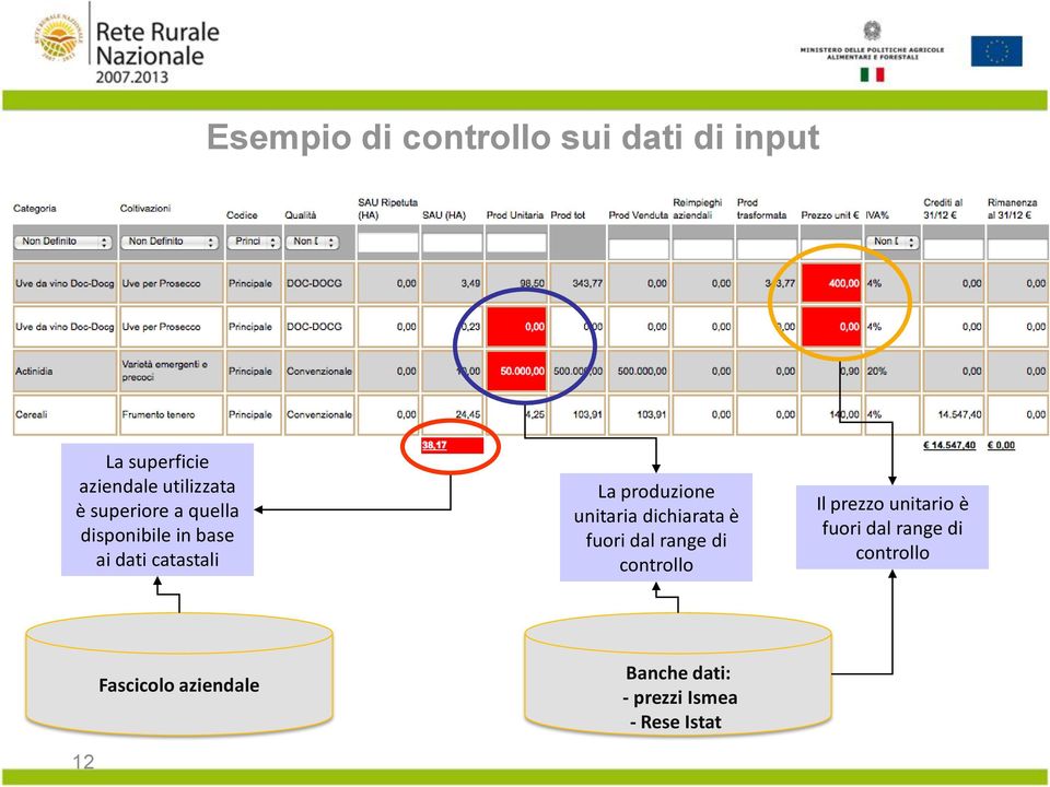 unitaria dichiarata è fuori dal range di controllo Il prezzo unitario è fuori