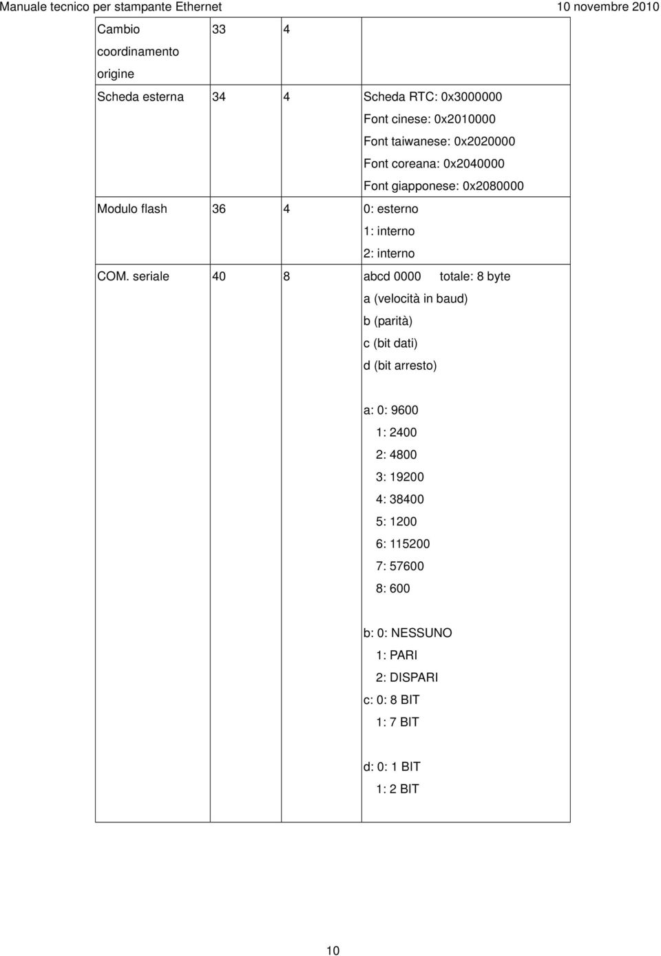 seriale 40 8 abcd 0000 totale: 8 byte a (velocità in baud) b (parità) c (bit dati) d (bit arresto) a: 0: 9600 1: 2400 2: