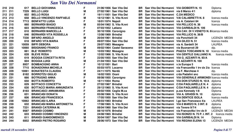 DA MEDICO 213 213 658 BELLO VINCENZO RAFFAELE M 18/12/1961 S. Vito N.nni BR San Vito Dei Normanni VAI CALABRETTI N.