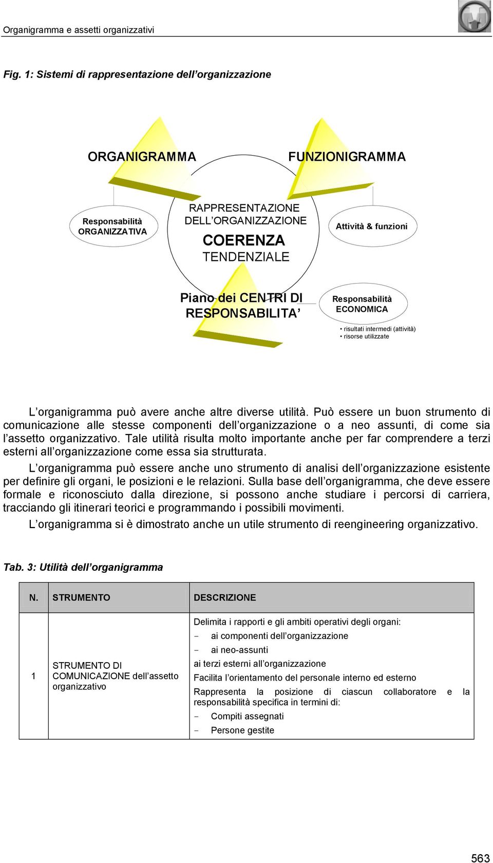 CENTRI DI RESPONSABILITA Responsabilità ECONOMICA risultati intermedi (attività) risorse utilizzate L organigramma può avere anche altre diverse utilità.