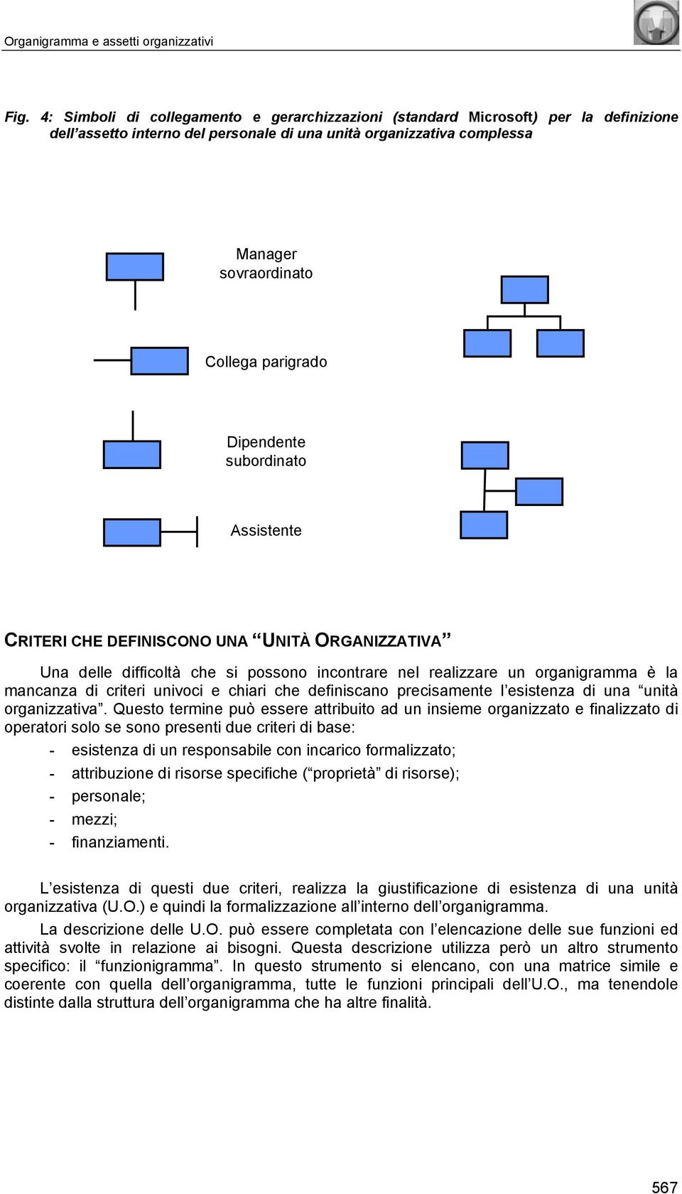 Dipendente subordinato Assistente CRITERI CHE DEFINISCONO UNA UNITÀ ORGANIZZATIVA Una delle difficoltà che si possono incontrare nel realizzare un organigramma è la mancanza di criteri univoci e