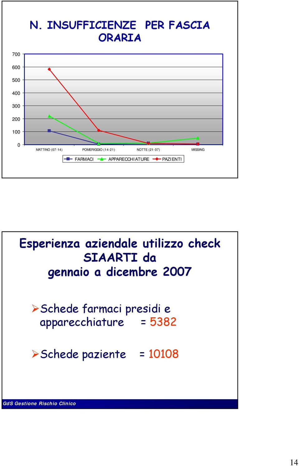 aziendale utilizzo check SIAARTI da gennaio a dicembre 27 Schede farmaci