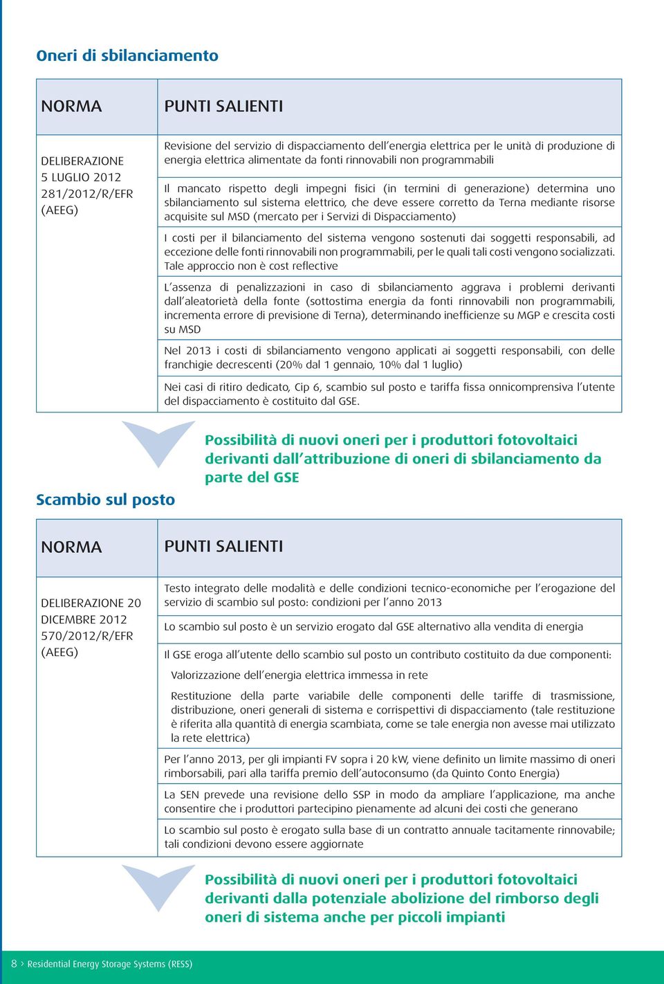 corretto da Terna mediante risorse acquisite sul MSD (mercato per i Servizi di Dispacciamento) I costi per il bilanciamento del sistema vengono sostenuti dai soggetti responsabili, ad eccezione delle