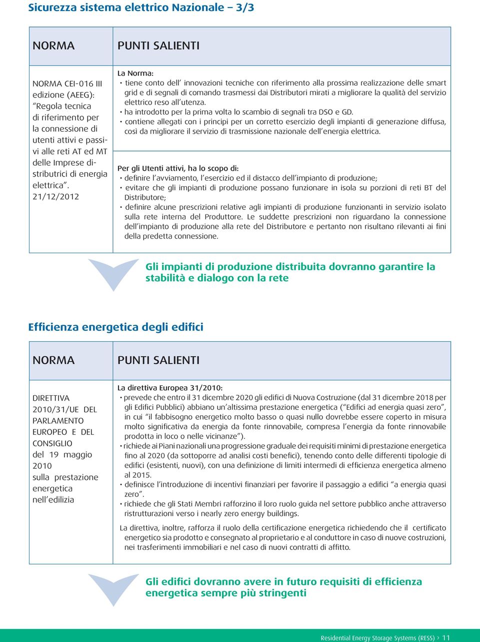 21/12/2012 La Norma: tiene conto dell innovazioni tecniche con riferimento alla prossima realizzazione delle smart grid e di segnali di comando trasmessi dai Distributori mirati a migliorare la