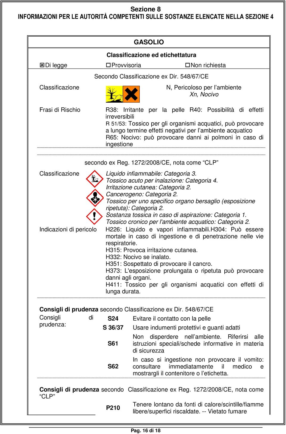 548/67/CE N, Pericoloso per l ambiente Xn, Nocivo Frasi di Rischio R38: Irritante per la pelle R40: Possibilità di effetti irreversibili R 51/53: Tossico per gli organismi acquatici, può provocare a