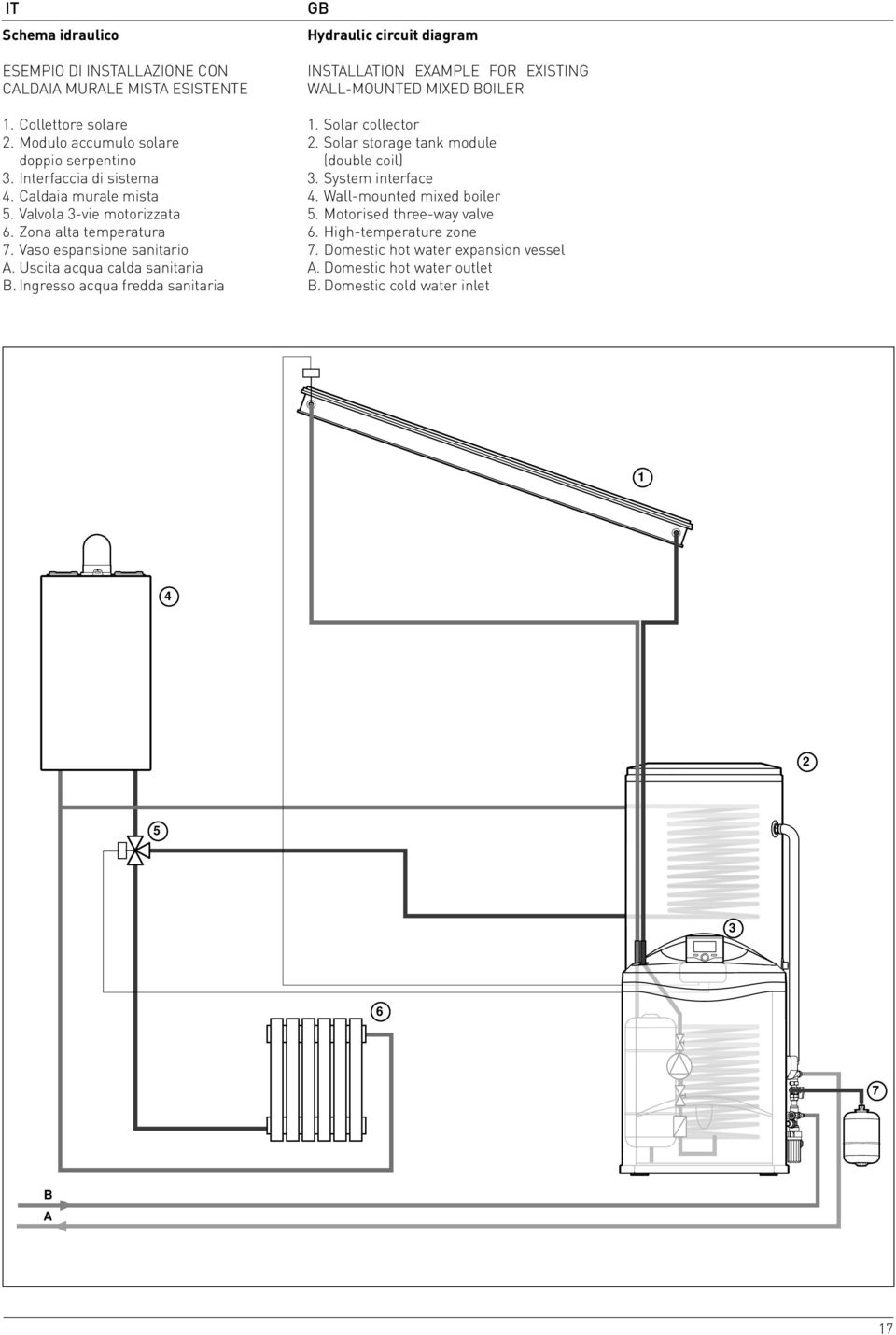 Ingresso acqua fredda sanitaria Hydraulic circuit diagram INSTALLATION EXAMPLE FOR EXISTING WALL-MOUNTED MIXED BOILER 1. Solar collector 2.