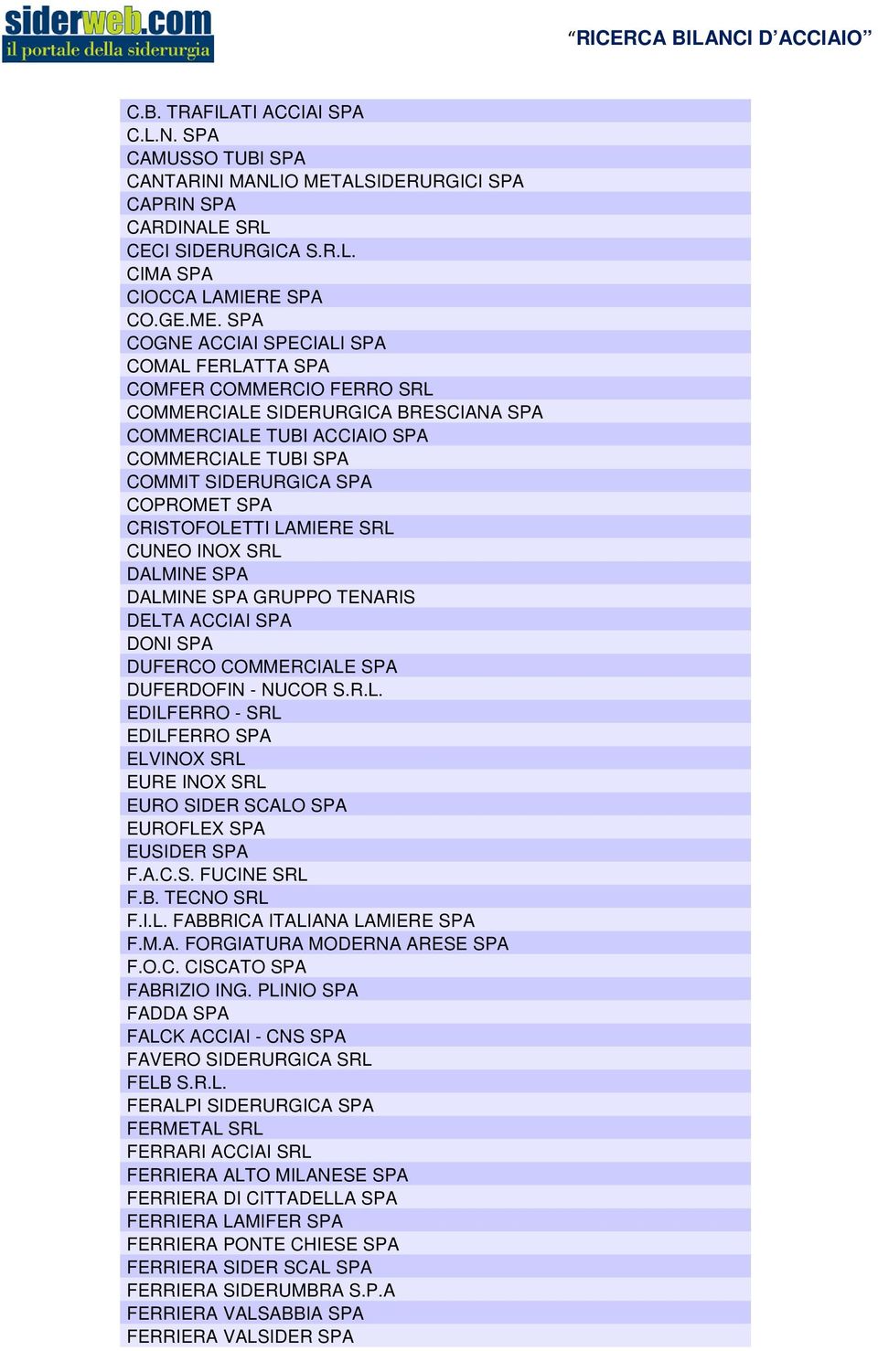 SPA COGNE ACCIAI SPECIALI SPA COMAL FERLATTA SPA COMFER COMMERCIO FERRO SRL COMMERCIALE SIDERURGICA BRESCIANA SPA COMMERCIALE TUBI ACCIAIO SPA COMMERCIALE TUBI SPA COMMIT SIDERURGICA SPA COPROMET SPA