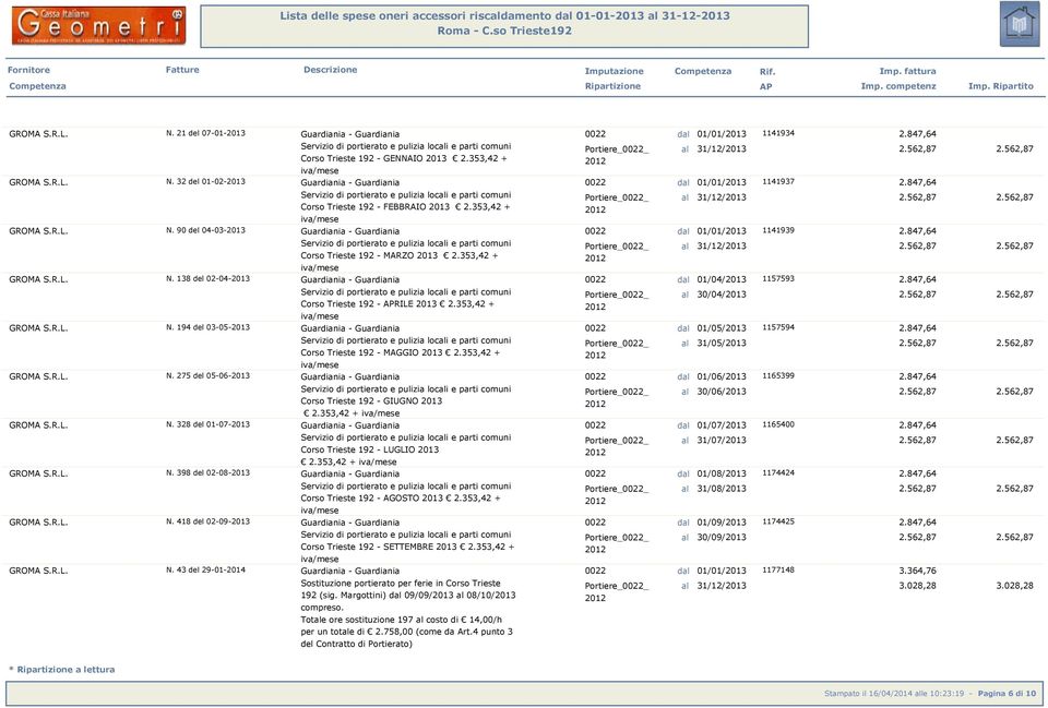 194 del 03-05-2013 Corso Trieste 192 - RI 2013 2.353,42 + Portiere al 30/04/2013 01/05/2013 1157594 N. 275 del 05-06-2013 Corso Trieste 192 - MAGGIO 2013 2.