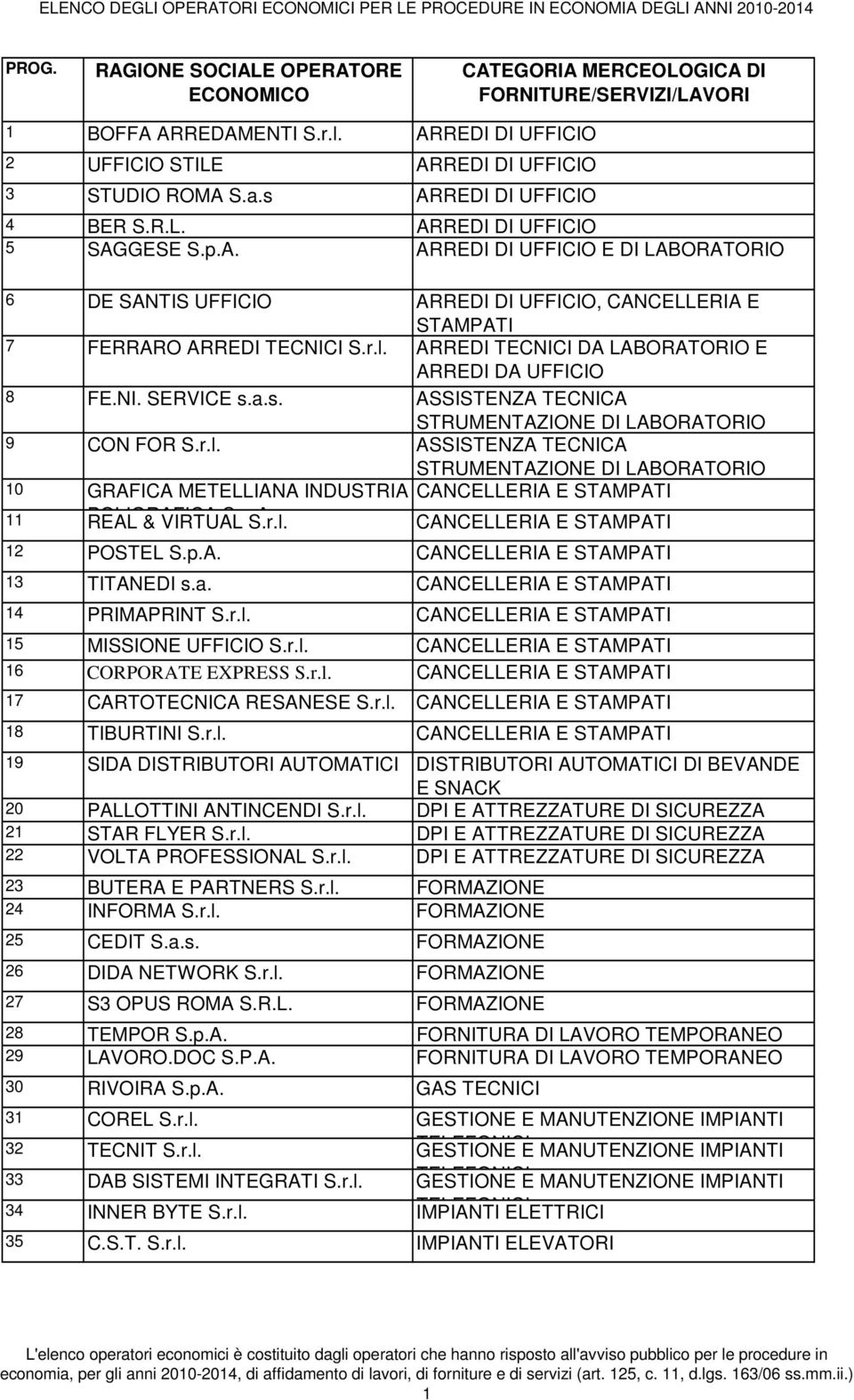 p.A. S.r.l. CANCELLERIA E STAMPATI 12 POSTEL S.p.A. CANCELLERIA E STAMPATI 13 TITANEDI s.a. CANCELLERIA E STAMPATI 14 PRIMAPRINT S.r.l. CANCELLERIA E STAMPATI 15 MISSIONE UFFICIO S.r.l. CANCELLERIA E STAMPATI 16 CORPORATE EXPRESS S.