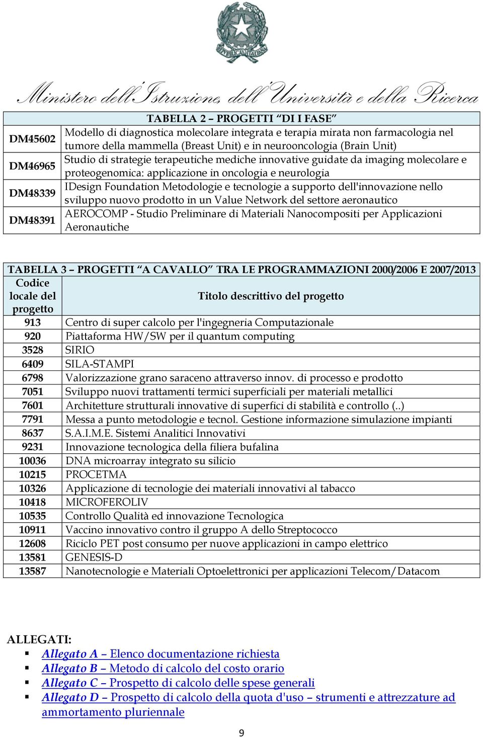 supporto dell'innovazione nello sviluppo nuovo prodotto in un Value Network del settore aeronautico AEROCOMP - Studio Preliminare di Materiali Nanocompositi per Applicazioni Aeronautiche TABELLA 3