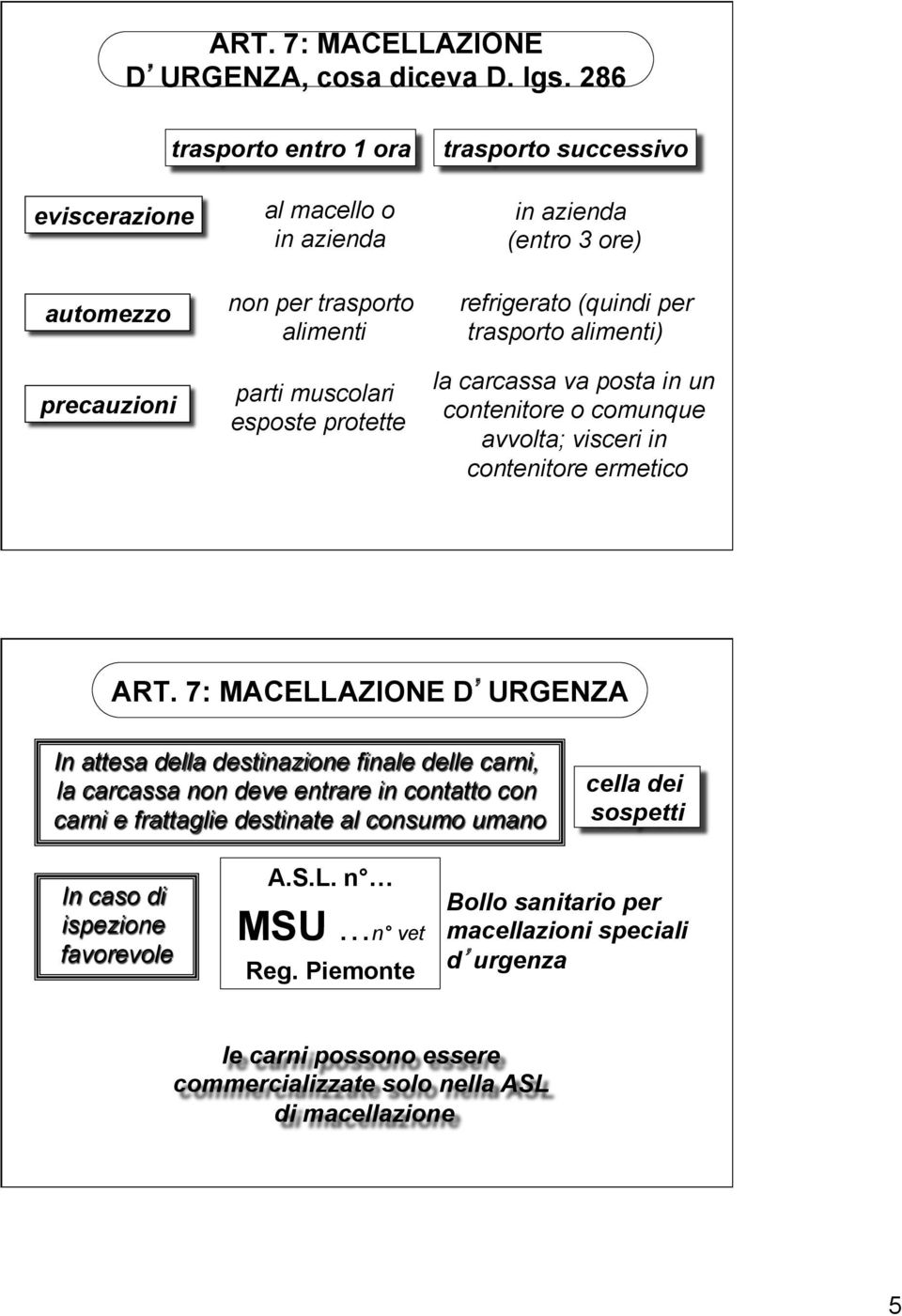 protette refrigerato (quindi per trasporto alimenti) la carcassa va posta in un contenitore o comunque avvolta; visceri in contenitore ermetico ART.