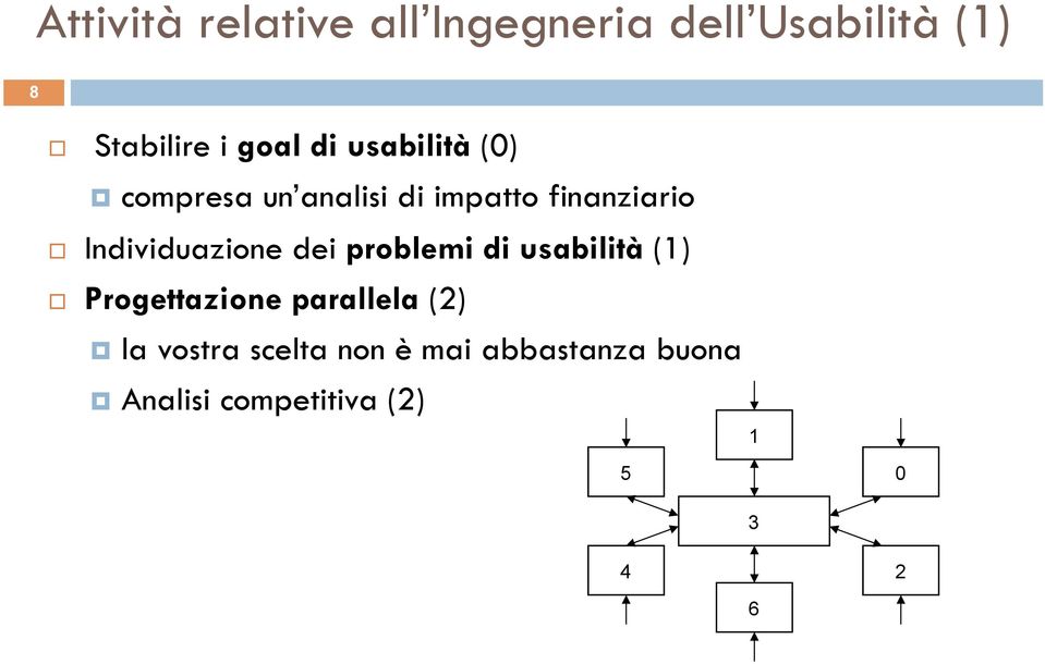 Individuazione dei problemi di usabilità (1) Progettazione parallela
