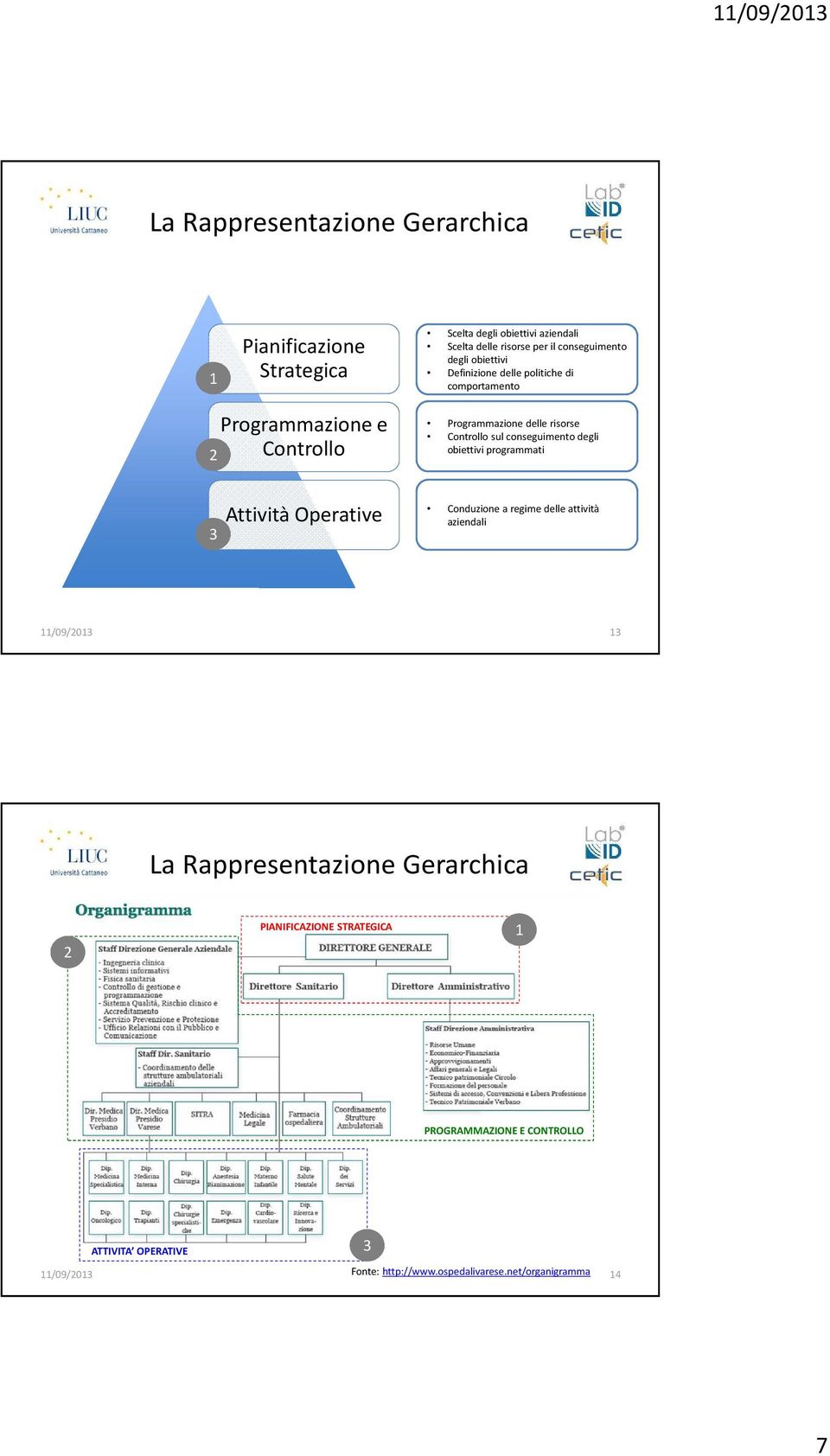 conseguimento degli obiettivi programmati 3 Attività Operative Conduzione a regime delle attività aziendali 11/09/2013 13 La