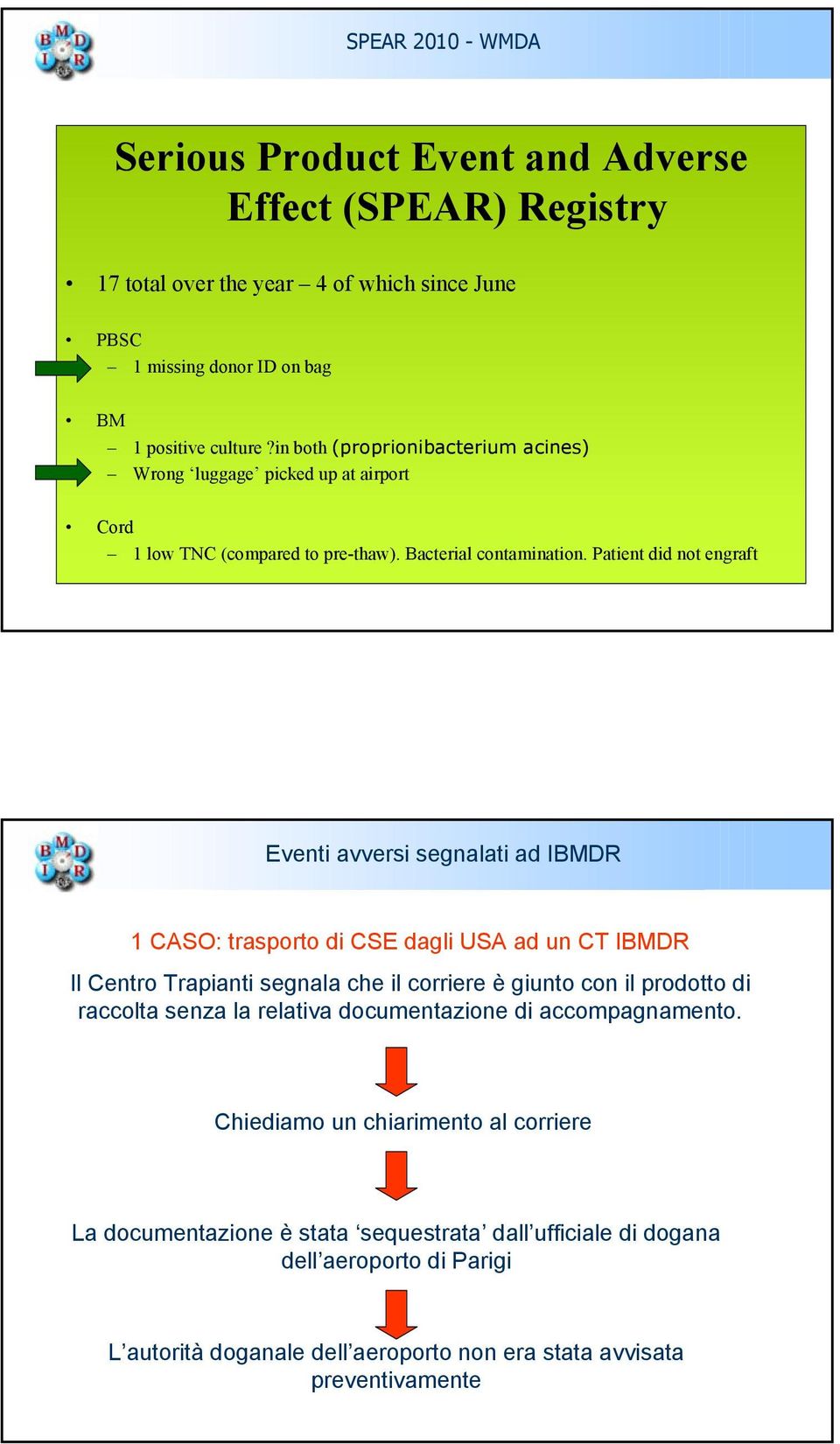 Patient did not engraft Eventi avversi segnalati ad IBMDR 1 CASO: trasporto di CSE dagli USA ad un CT IBMDR Il Centro Trapianti segnala che il corriere è giunto con il prodotto di