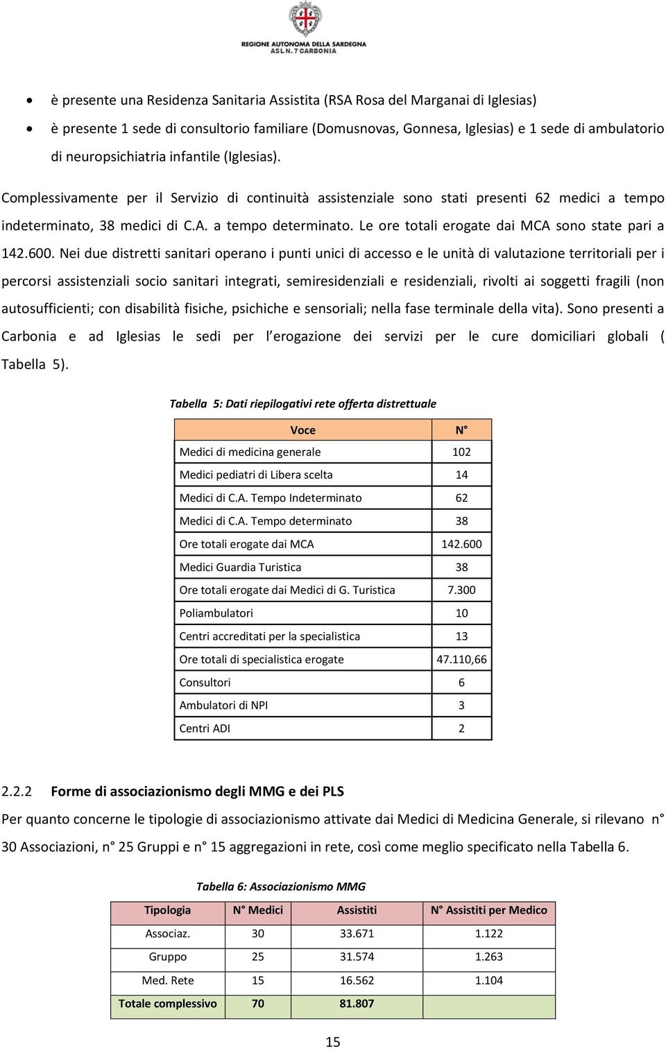 Le ore totali erogate dai MCA sono state pari a 142.600.