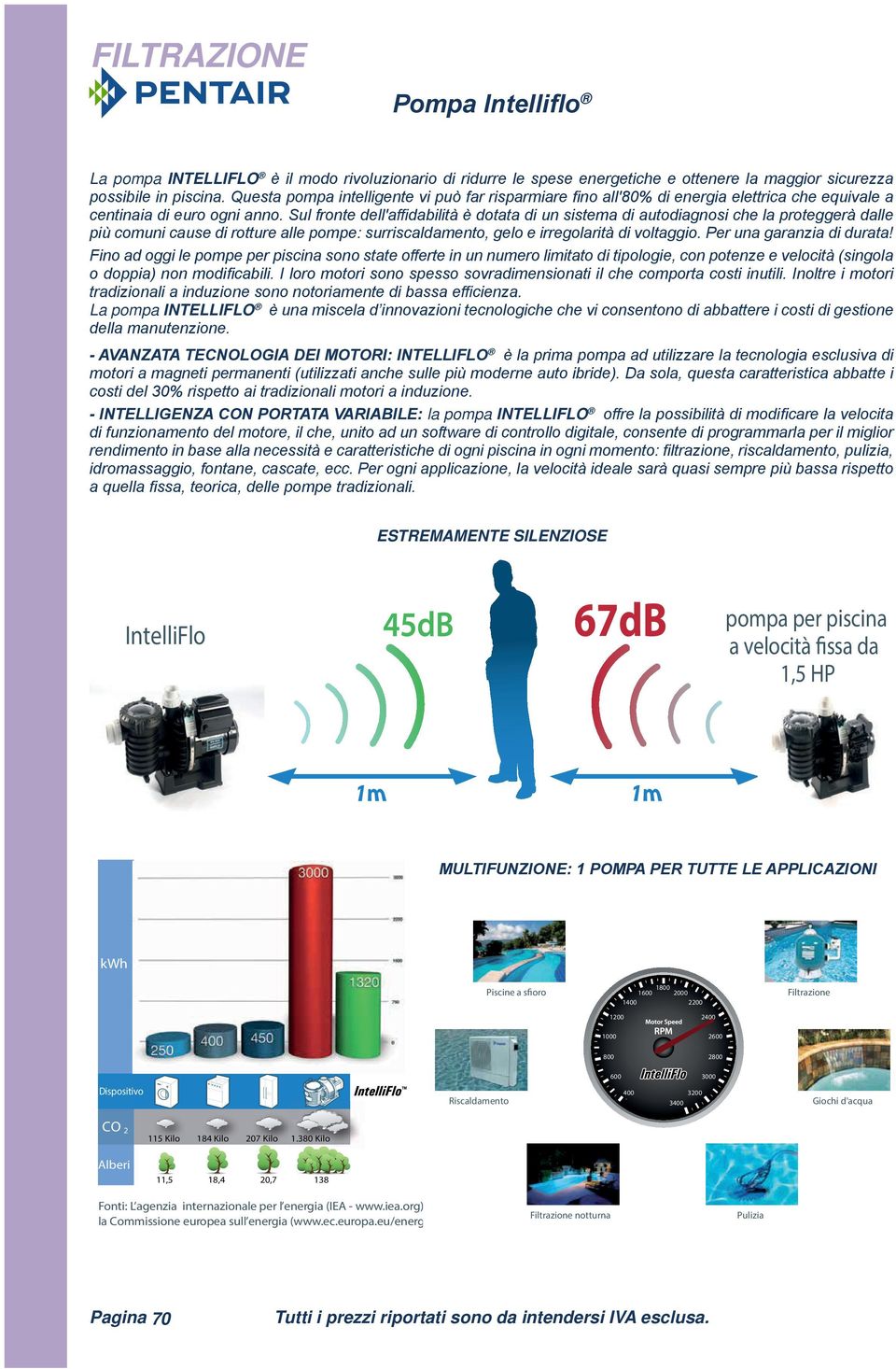 Sul fronte dell'affidabilità è dotata di un sistema di autodiagnosi che la proteggerà dalle più comuni cause di rotture alle pompe: surriscaldamento, gelo e irregolarità di voltaggio.