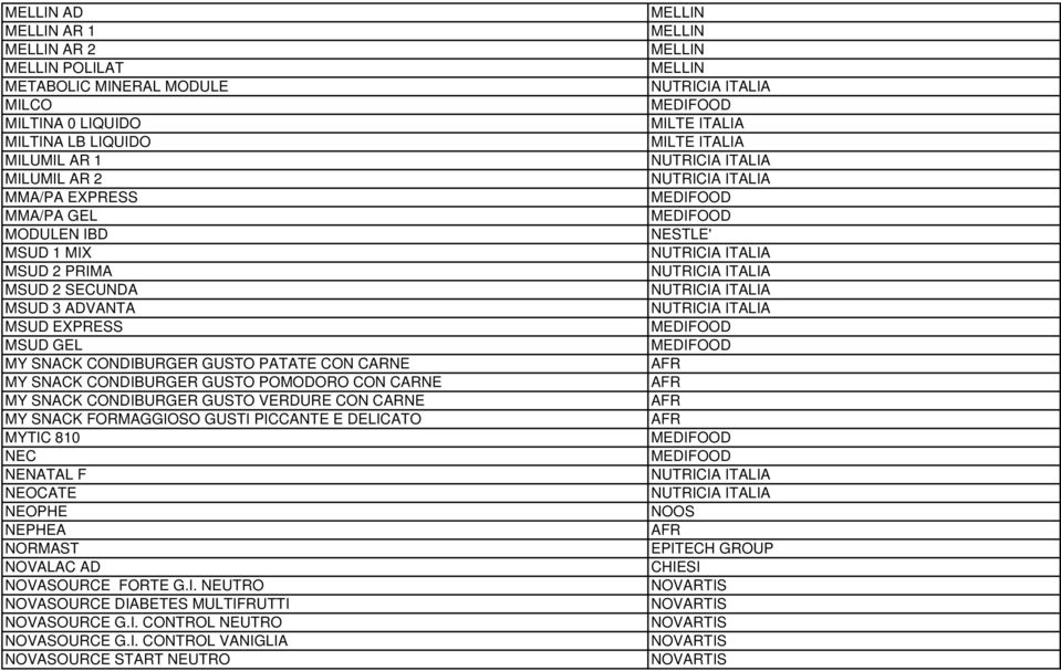 SNACK FORMAGGIOSO GUSTI PICCANTE E DELICATO MYTIC 810 NEC NENATAL F NEOCATE NEOPHE NEPHEA NORMAST NOVALAC AD NOVASOURCE FORTE G.I. NEUTRO NOVASOURCE DIABETES MULTIFRUTTI NOVASOURCE G.I. CONTROL NEUTRO NOVASOURCE G.