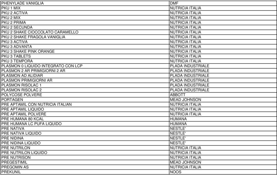 PLASMON RISOLAC 2 POLYCOSE POLVERE PORTAGEN PRE APTAMIL CON N PRE APTAMIL LIQUIDO PRE APTAMIL POLVERE PRE HUMANA 80 KCAL PRE HUMANA LC PUFA LIQUIDO PRE NATIVA PRE NATIVA LIQUIDO