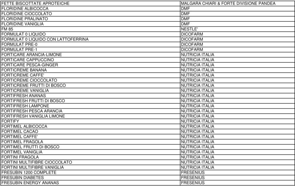 FORTIFRESH FRUTTI DI BOSCO FORTIFRESH LAMPONE FORTIFRESH PESCA ARANCIA FORTIFRESH VANIGLIA LIMONE FORTIFY FORTIMEL ALBICOCCA FORTIMEL CACAO FORTIMEL CAFFE' FORTIMEL FRAGOLA FORTIMEL FRUTTI DI BOSCO