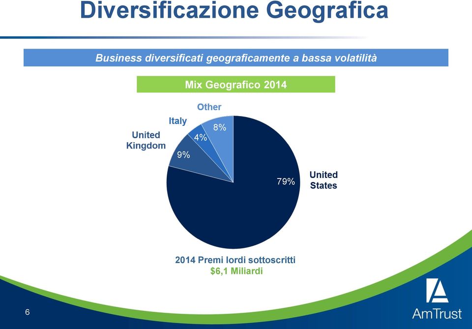 volatilità Mix Geografico 2014 9% 4% 8%