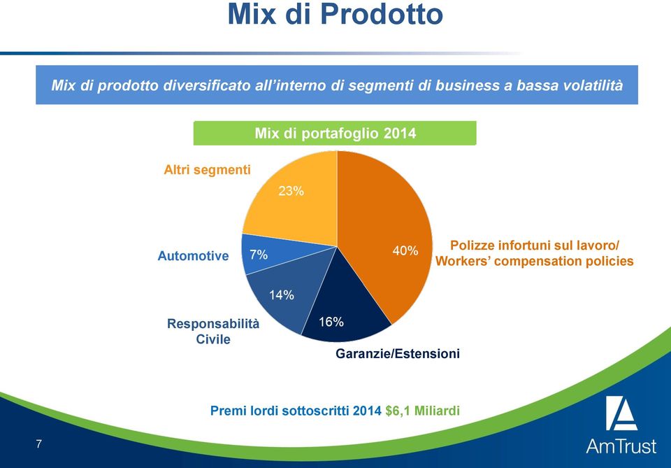 2014 Automotive Polizze infortuni sul lavoro/ Workers compensation policies