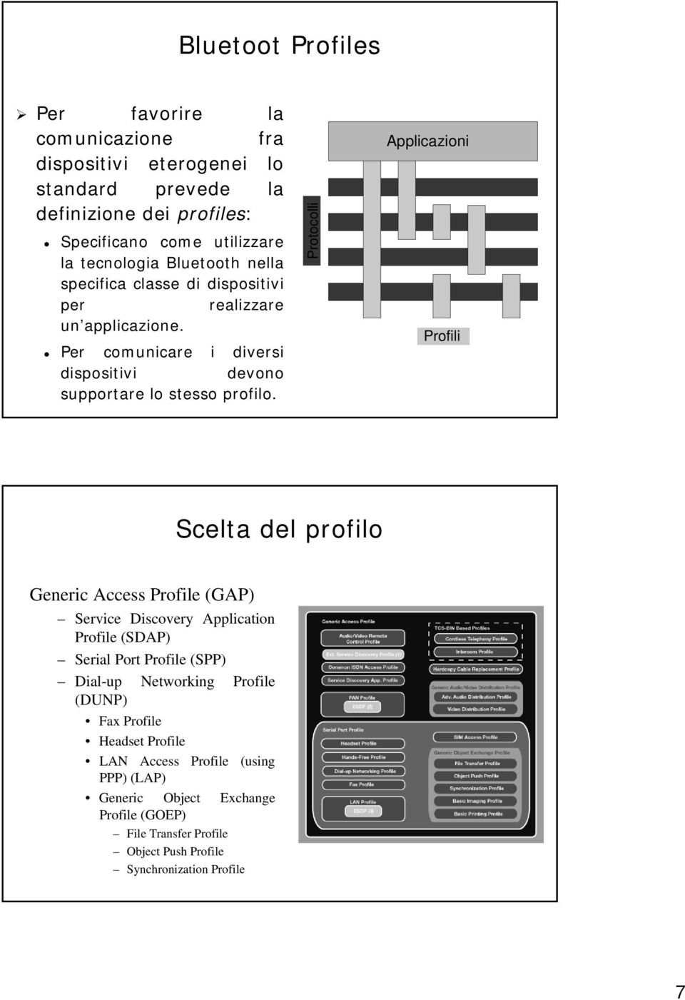 Protocolli Applicazioni Profili Scelta del profilo Generic Access Profile (GAP) Service Discovery Application Profile (SDAP) Serial Port Profile (SPP) Dial-up