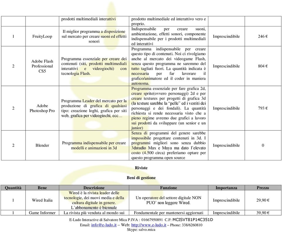 Programma Leader del mercato per la produzione di grafica di qualsiasi tipo: creazione loghi, grafica per siti web, grafica per videogiochi, ecc Programma indispensabile per creare modelli e