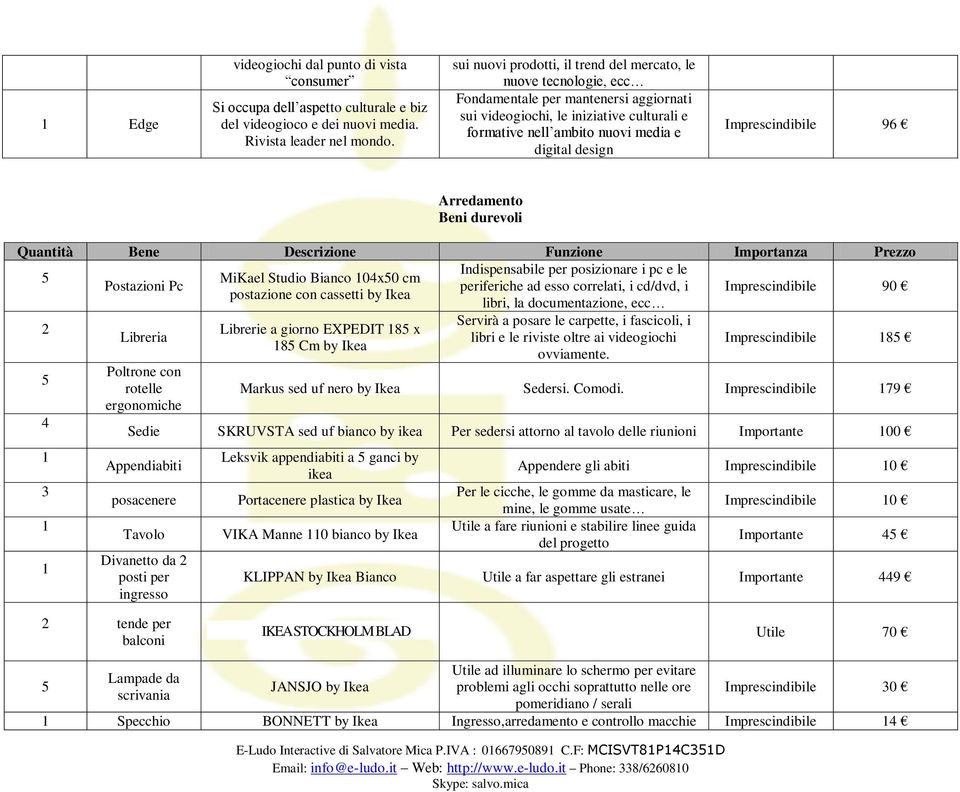 96 Arredamento Beni durevoli Quantità Bene Descrizione Funzione Importanza Prezzo Indispensabile per posizionare i pc e le MiKael Studio Bianco 04x0 cm Postazioni Pc periferiche ad esso correlati, i