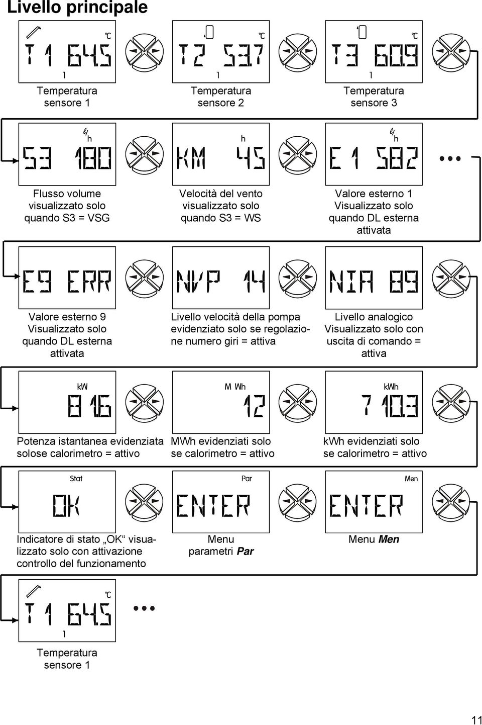 numero giri = attiva Livello analogico Visualizzato solo con uscita di comando = attiva Potenza istantanea evidenziata solose calorimetro = attivo MWh evidenziati solo se calorimetro =