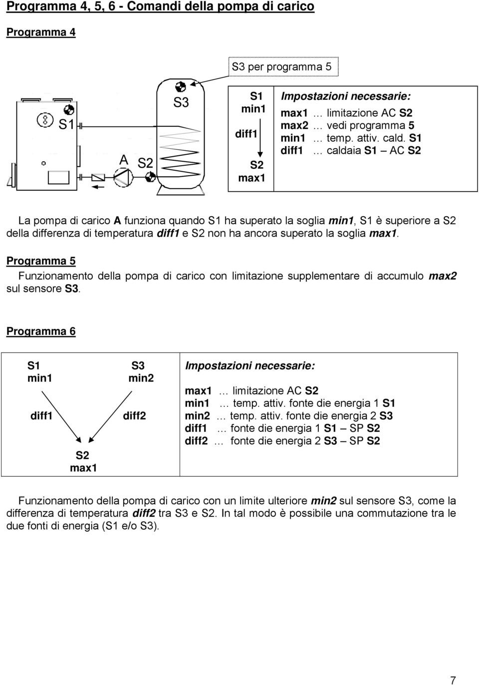 S1 diff1 caldaia S1 AC S2 La pompa di carico A funziona quando S1 ha superato la soglia min1, S1 è superiore a S2 della differenza di temperatura diff1 e S2 non ha ancora superato la soglia max1.