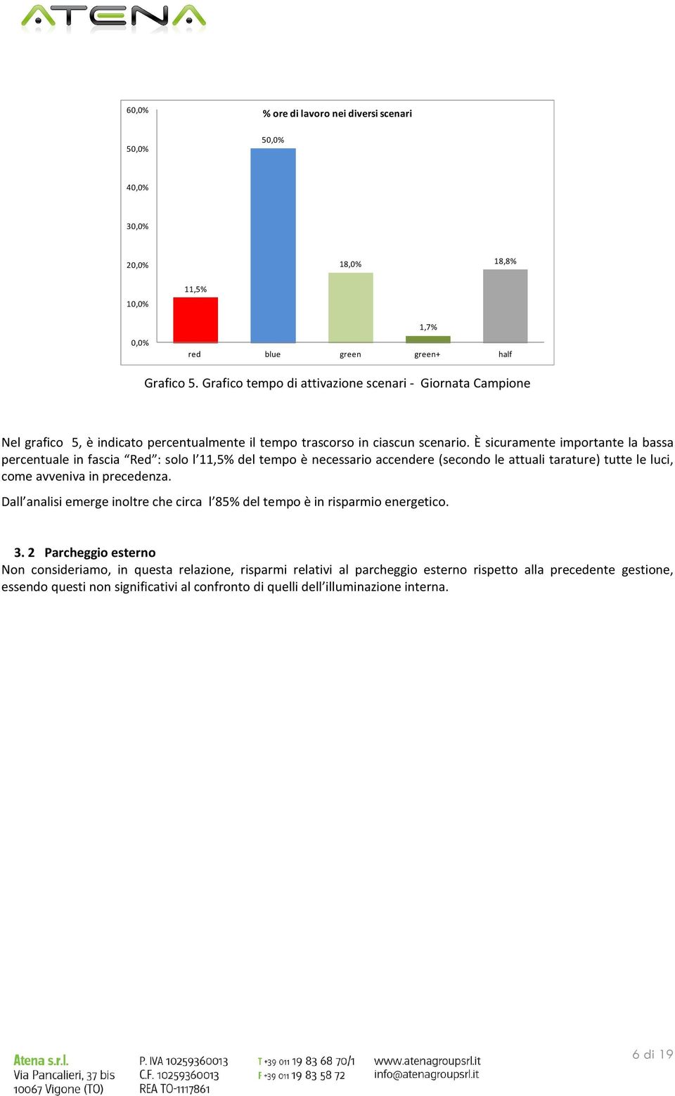 È sicuramente importante la bassa percentuale in fascia Red : solo l 11,5% del tempo è necessario accendere (secondo le attuali tarature) tutte le luci, come avveniva in precedenza.