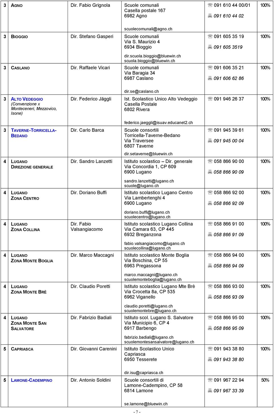 Raffaele Vicari Scuole comunali Via Baragia 34 6987 Caslano 091 605 35 19 091 605 3519 091 606 35 21 091 606 62 86 dir.se@caslano.ch 3 ALTO VEDEGGIO (Convenzione x Monteceneri, Mezzovico, Isone) Dir.