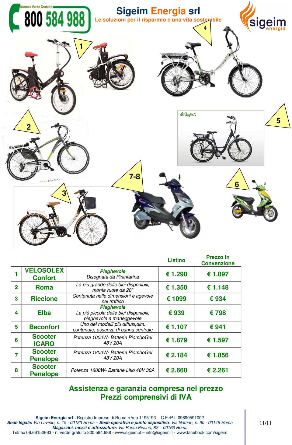 148 Contenuta nelle dimensioni e agevole nel traffico 1099 934 Pieghevole La più piccola delle bici disponibili, pieghevole e maneggevole 939 798 Uno dei modelli più diffusi,dim.