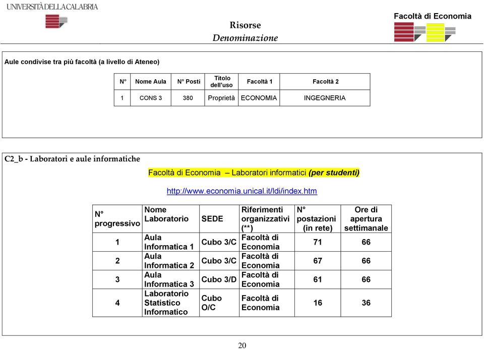 htm N progressivo 1 2 3 4 Nome Laboratorio Aula Informatica 1 Aula Informatica 2 Aula Informatica 3 Laboratorio Statistico Informatico SEDE Cubo 3/C Cubo 3/C Cubo