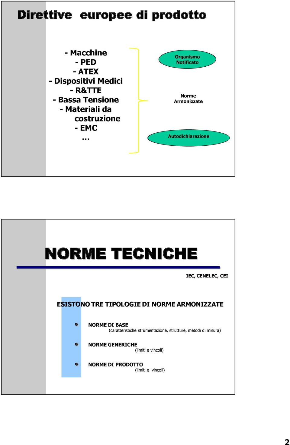 IEC, CENELEC, CEI ESISTONO TRE TIPOLOGIE DI NORME ARMONIZZATE NORME DI BASE (caratteristiche