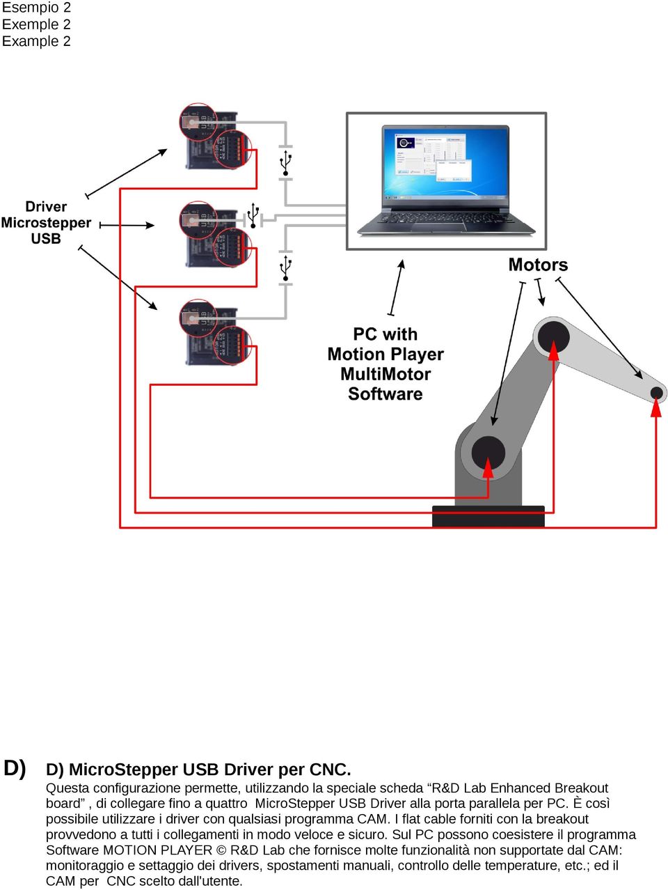 parallela per PC. È così possibile utilizzare i driver con qualsiasi programma CAM.