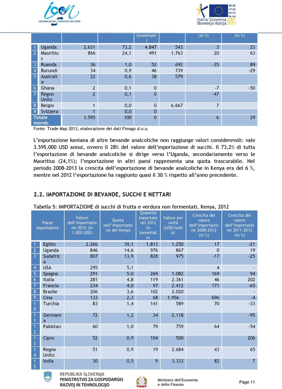 595 100 0 6 29 mondo Fonte: Trade Map 2013, elaborazione dei dati Fimago d.o.o. L esportazione keniana di altre bevande analcoliche non raggiunge valori considerevoli: vale 3.595.000 USD annui, ovvero il 28% del valore dell esportazione di succhi.