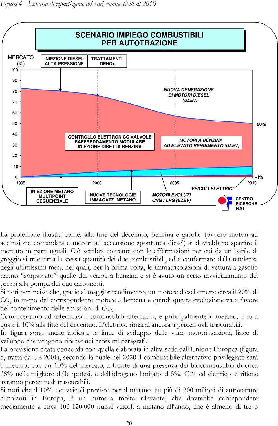 2000 2005 2010 VEICOLI ELETTRICI INIEZIONE METANO MULTIPOINT NUOVE TECNOLOGIE MOTORI EVOLUTI SEQUENZIALE IMMAGAZZ.