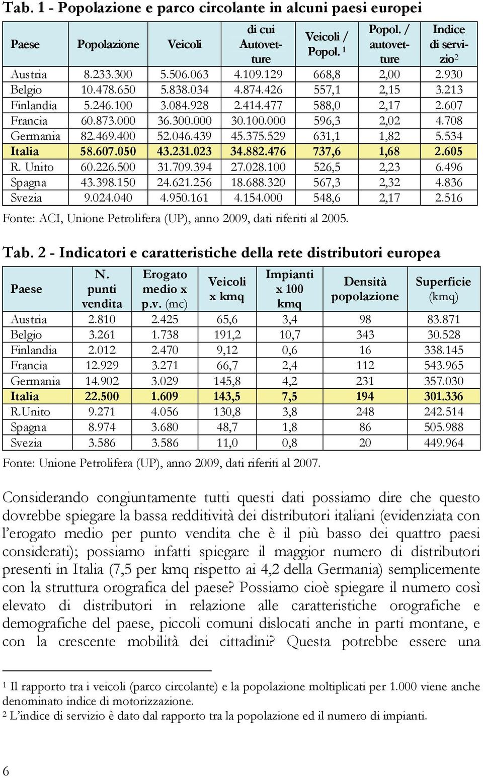 708 Germania 82.469.400 52.046.439 45.375.529 631,1 1,82 5.534 Italia 58.607.050 43.231.023 34.882.476 737,6 1,68 2.605 R. Unito 60.226.500 31.709.394 27.028.100 526,5 2,23 6.496 Spagna 43.398.150 24.