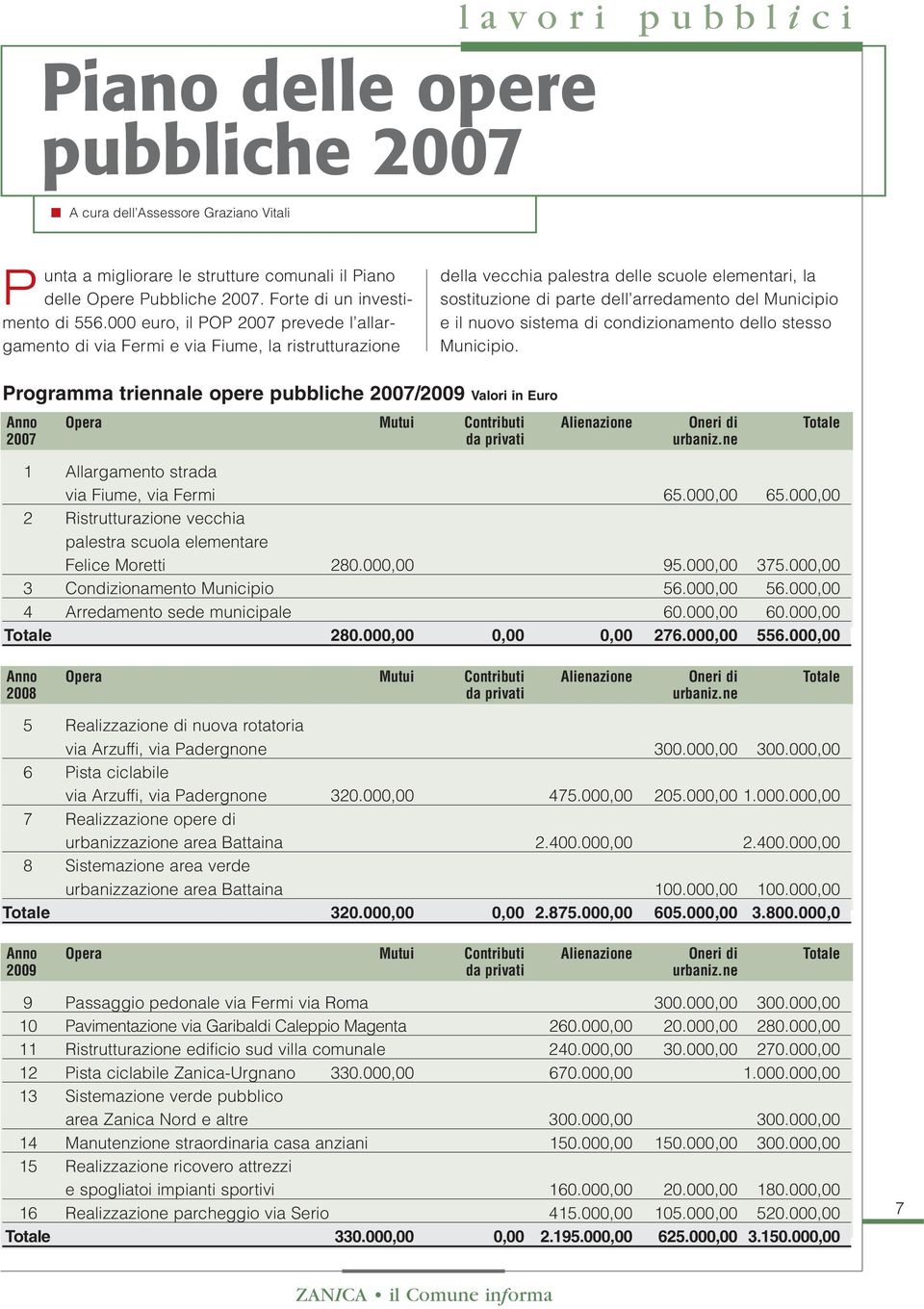 nuovo sistema di condizionamento dello stesso Municipio. Programma triennale opere pubbliche 2007/2009 Valori in Euro Anno Opera Mutui Contributi Alienazione Oneri di Totale 2007 da privati urbaniz.