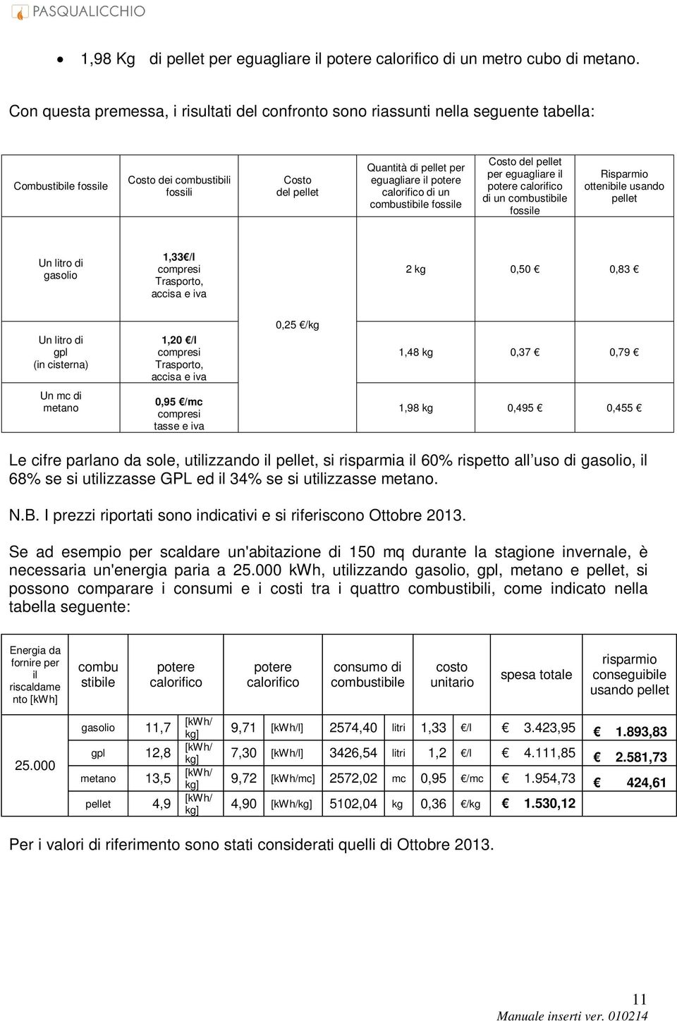 calorifico di un combustibile fossile Costo del pellet per eguagliare il potere calorifico di un combustibile fossile Risparmio ottenibile usando pellet Un litro di gasolio 1,33 /l compresi