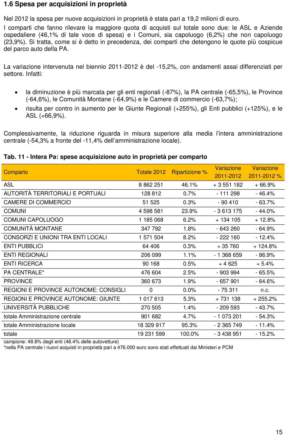 Si tratta, come si è detto in precedenza, dei comparti che detengono le quote più cospicue del parco auto della PA.