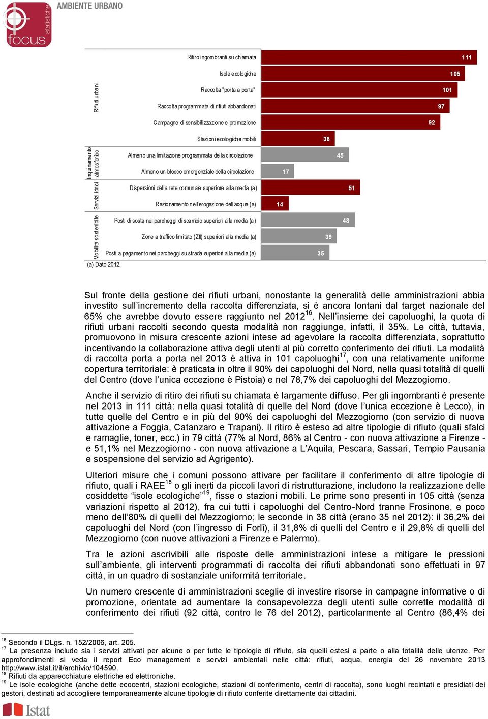 circolazione 17 Dispersioni della rete comunale superiore alla media (a ) 51 Razionamento nell'erogazione dell'acqua (a) 14 Posti di sosta nei parcheggi di scambio superiori alla media (a ) 48 Zone a