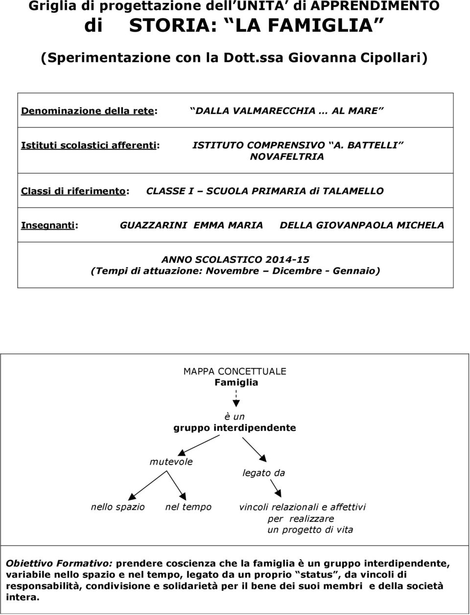 BATTELLI NOVAFELTRIA Classi di riferimento: CLASSE I SCUOLA PRIMARIA di TALAMELLO Insegnanti: GUAZZARINI EMMA MARIA DELLA GIOVANPAOLA MICHELA ANNO SCOLASTICO 2014-15 (Tempi di attuazione: Novembre