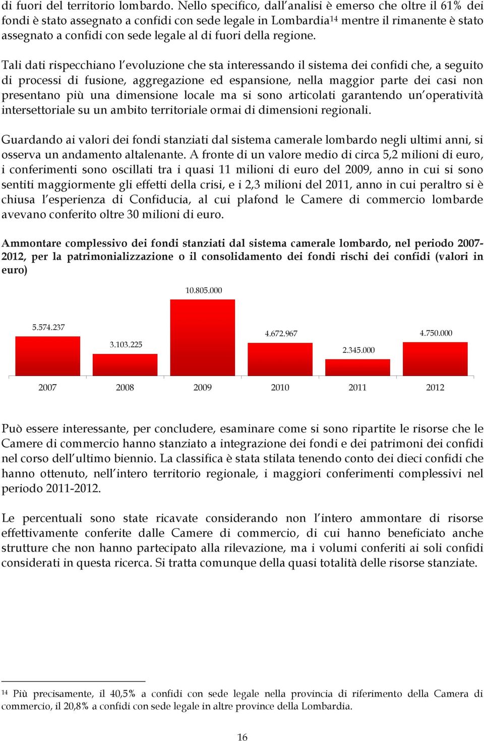 fuori della regione.