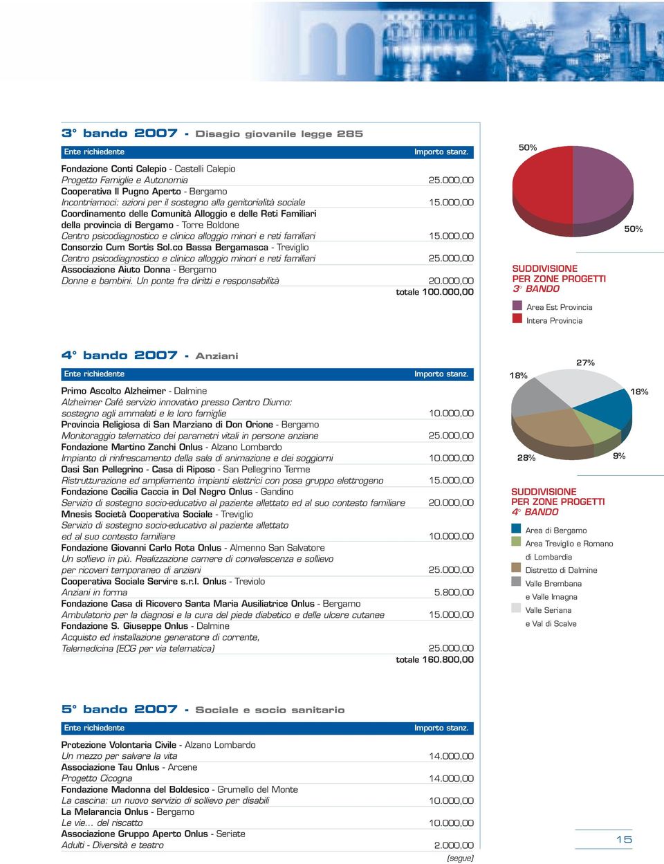 Comunità Alloggio e delle Reti Familiari della provincia di Bergamo Torre Boldone Centro psicodiagnostico e clinico alloggio minori e reti familiari Consorzio Cum Sortis Sol.