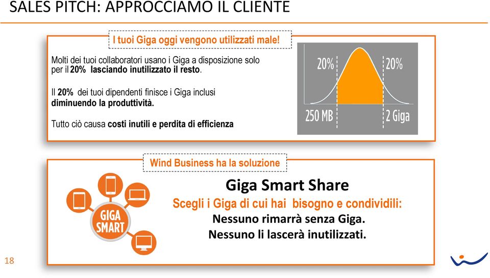 Il 20% dei tuoi dipendenti finisce i Giga inclusi diminuendo la produttività.