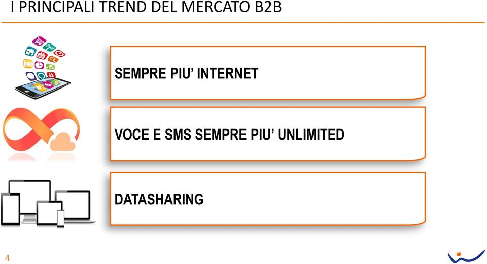 INTERNET VOCE E SMS