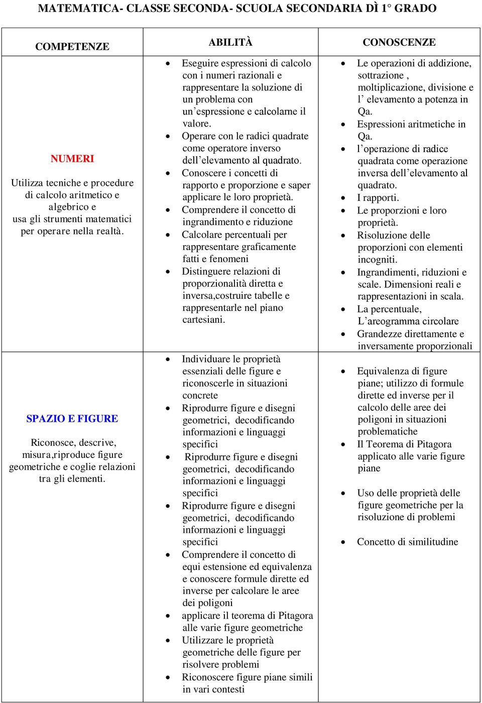 Eseguire espressioni di calcolo con i numeri razionali e rappresentare la soluzione di un problema con un espressione e calcolarne il valore.